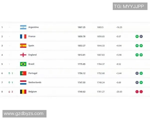 2025年全球足球球星排名一览：顶级球员的荣耀与竞争