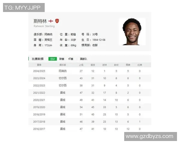 2025年全球斯特林足球球星综合实力排名与分析榜单