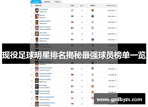 现役足球明星排名揭秘最强球员榜单一览